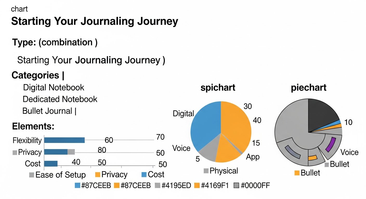 how to start journaling - chart 6 illustration